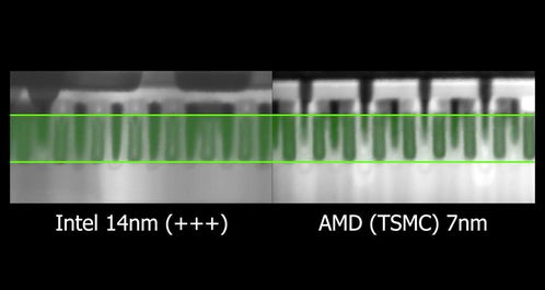 臺(tái)積電與英特爾的亡羊補(bǔ)牢 半導(dǎo)體產(chǎn)業(yè)的競(jìng)爭(zhēng)與反思